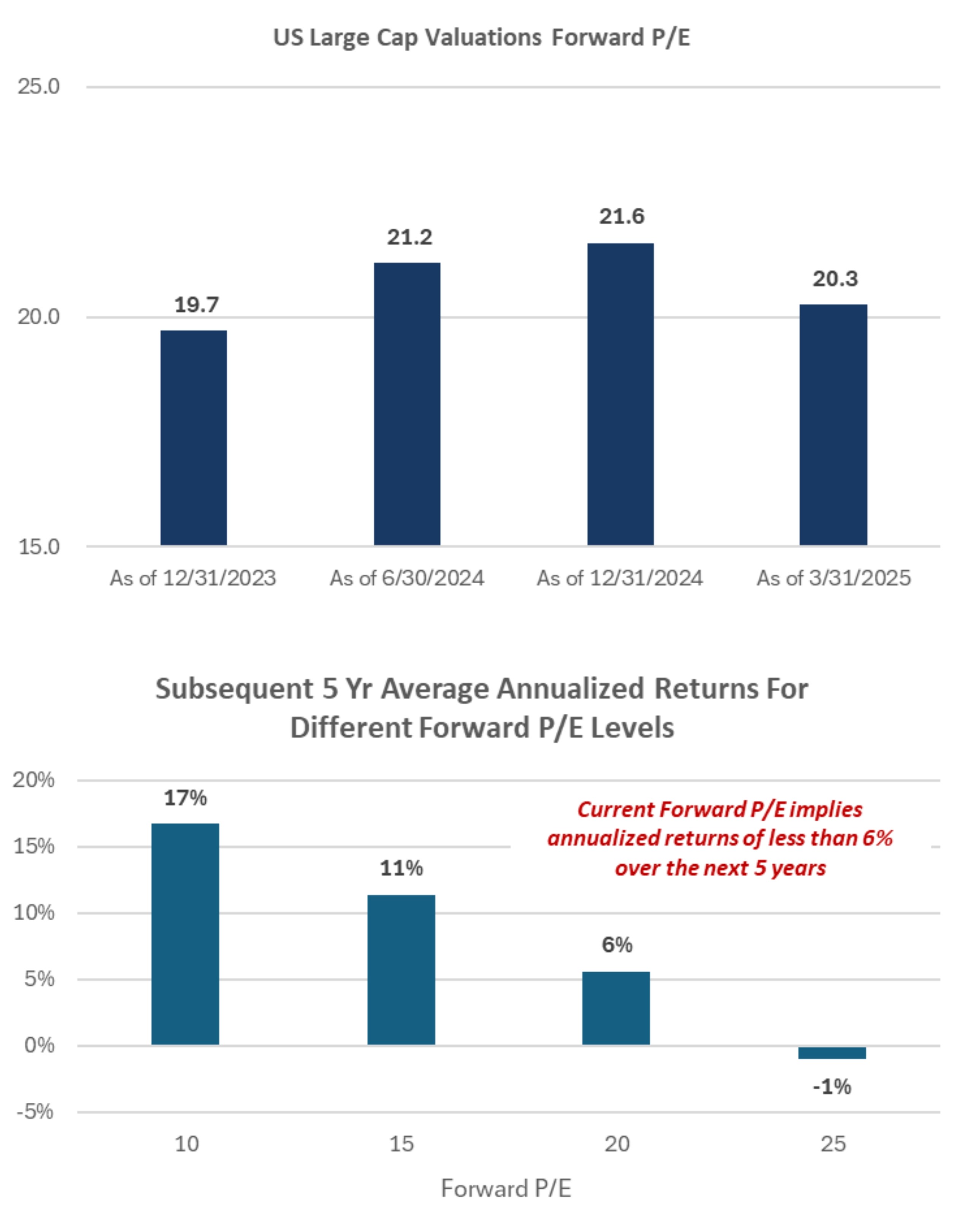 Capital Markets Playbook | Q2 2025 | Enterprise Bank & Trust